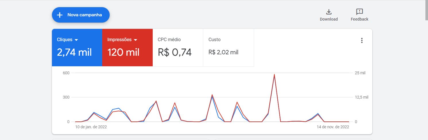 Criação de Sites, Desenvolvimento de sites, Raptus Digital, Criação de Logotipo, Link Patrocinado, Google Ads