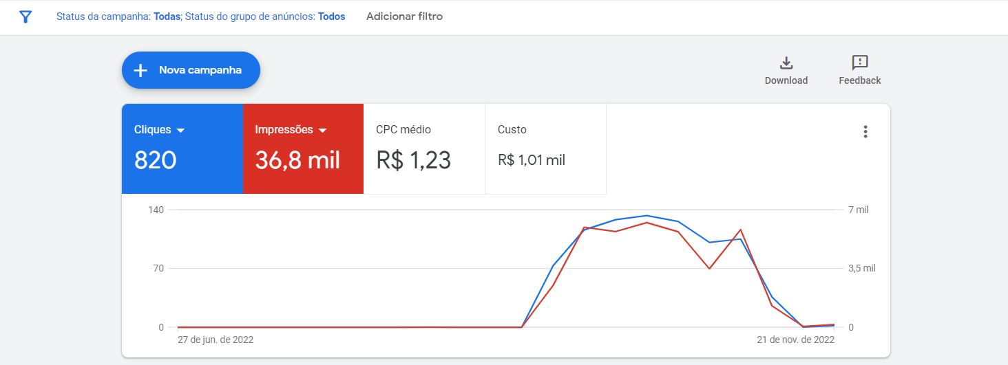 Criação de Sites, Desenvolvimento de sites, Raptus Digital, Criação de Logotipo, Link Patrocinado, Google Ads