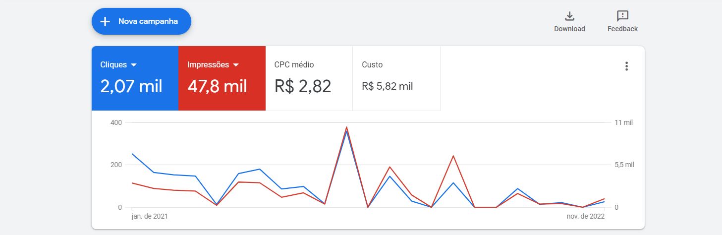 Criação de Sites, Desenvolvimento de sites, Raptus Digital, Criação de Logotipo, Link Patrocinado, Google Ads