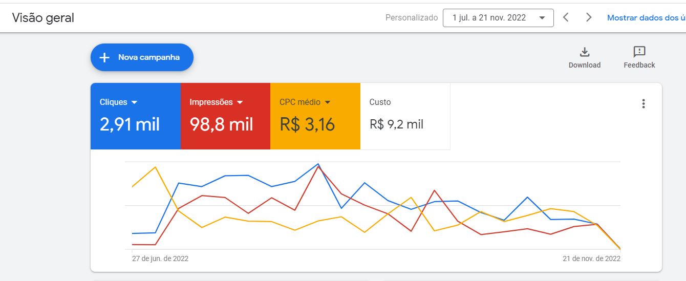 Criação de Sites, Desenvolvimento de sites, Raptus Digital, Criação de Logotipo, Link Patrocinado, Google Ads