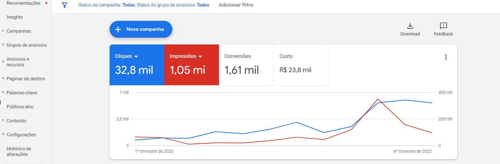 Criação de Sites, Desenvolvimento de sites, Raptus Digital, Criação de Logotipo, Link Patrocinado, Google Ads