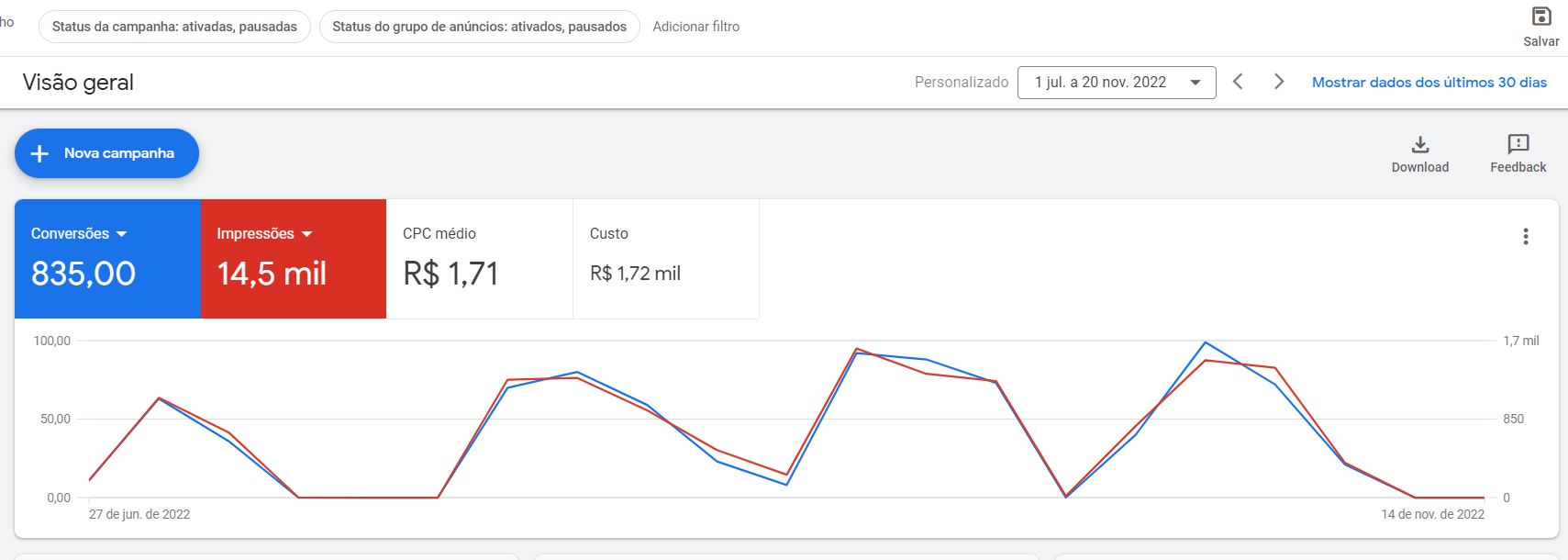 Criação de Sites, Desenvolvimento de sites, Raptus Digital, Criação de Logotipo, Link Patrocinado, Google Ads